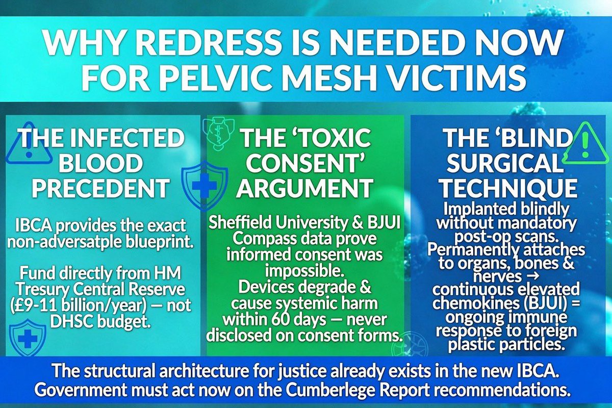 SusanMorgan19's tweet photo. If the government had put the medical device manufacturers to task regarding transparency & the likelihood of permanent life altering injuries there wouldnt be tens of thousands of women claiming PIP - many of whom were professionals earning good salaries and paying tax!!!
#mesh #redress