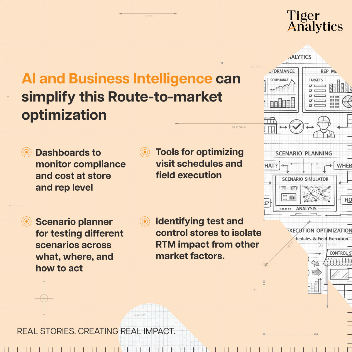 TigerAnalytics's tweet photo. One sales playbook for every store? Not how it works. #TigerSolves breaks down how AI-powered BI gave a global CPG manufacturer the right strategy for every store visit, cutting costs by 13% and lifting sales by 18%: https://t.co/Xl4OFoBSMh #TigerAnalytics #RetailAnalytics https://t.co/bgFkAZUZ8M