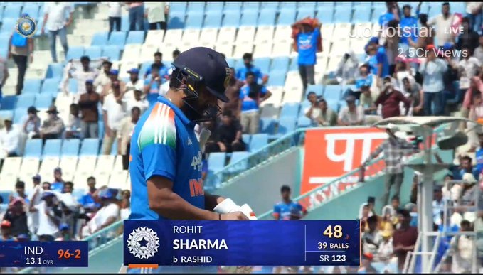 rohitacts's tweet photo. The only cricket I see now. If this man gets out, that's the end of the game for me. If this man retires, that's the end of my cricket watching life. 
#rohitsharma #goat #45 #shana #hitman #RS https://t.co/k9XLns69Wk
