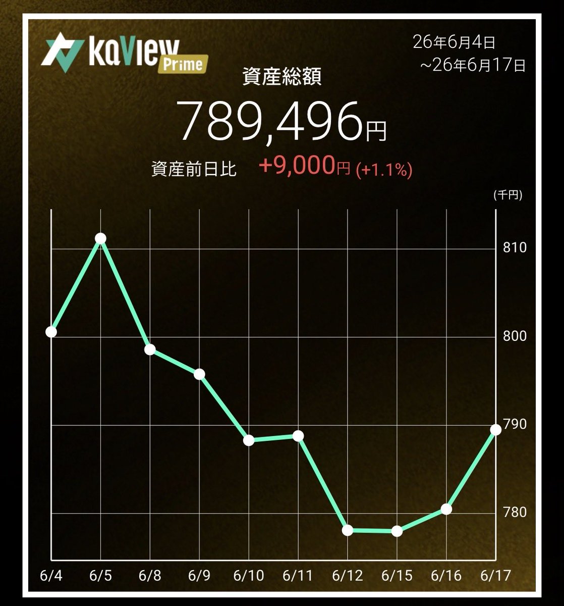fuku33859307's tweet photo. #100万円チャレンジ2nd https://t.co/5pAwJxUVp6