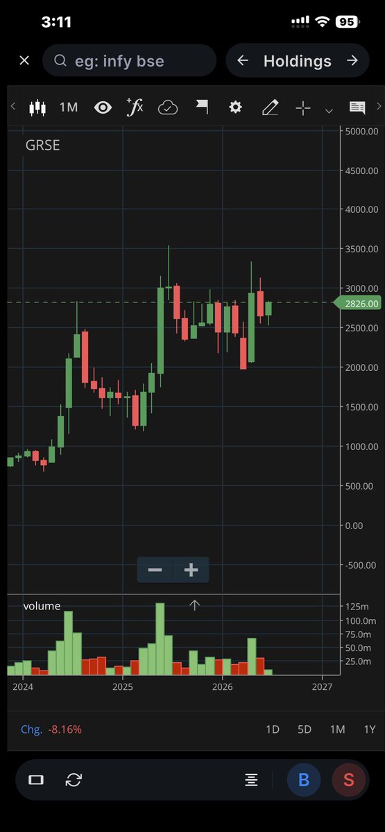 berryamit's tweet photo. Grae picking up momentum on larger time frame. https://t.co/MJAv86HUU8