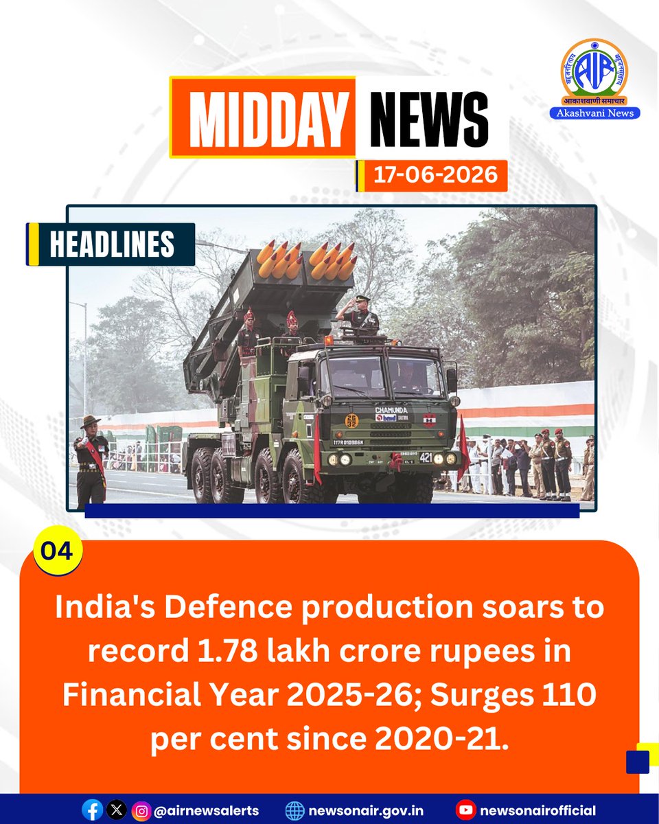 airnewsalerts's tweet photo. 🎙️Defence Minister Rajnath Singh says India’s sovereignty non-negotiable; Cites Surgical Strikes, Balakot and Operation Sindoor as decisive actions against terrorism.

🎙️India's Defence production soars to record 1.78 lakh crore rupees in Financial Year 2025-26; Surges 110 per cent since 2020-21.
