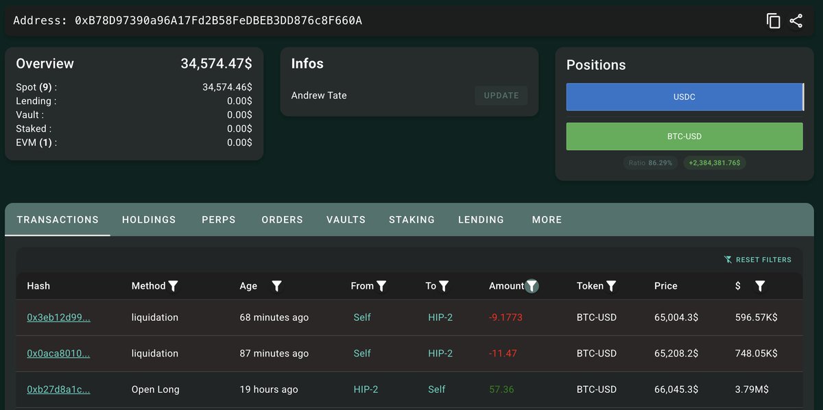 lookonchain's tweet photo. Andrew Tate (@Cobratate) just got partially liquidated again.

New liquidation price: $64,824.44
https://t.co/hFHFgCjWjj https://t.co/t7etVQH7KK