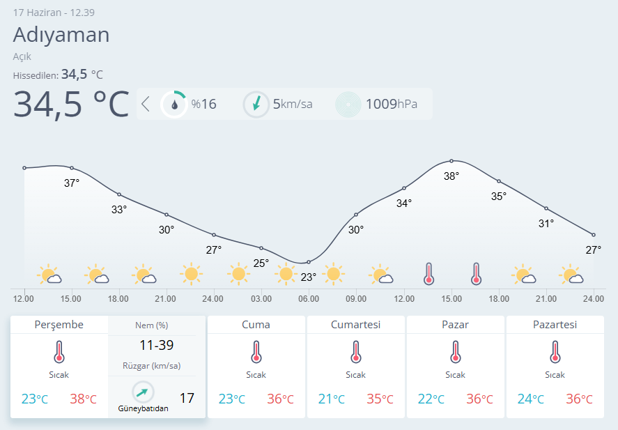 Meteoroloji23's tweet photo. #Adıyaman , #Bingöl ve #Elazığ için hava tahmini : https://t.co/DuCcHoqzIs