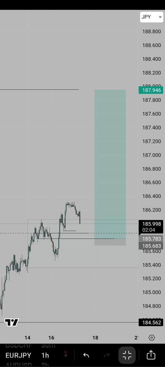 TradeWhz's tweet photo. Wednesday 17 June ✍️

Eurjpy✅️ https://t.co/Bs5lSmVcIu