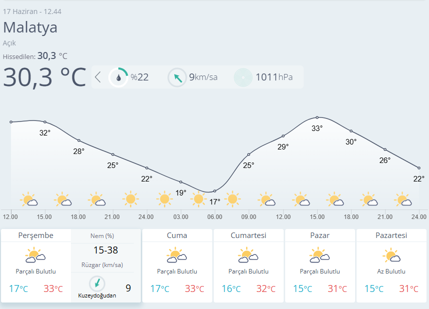 Meteoroloji23's tweet photo. #Malatya ve #Tunceli için hava tahmini : https://t.co/Rmr4ERVJkq