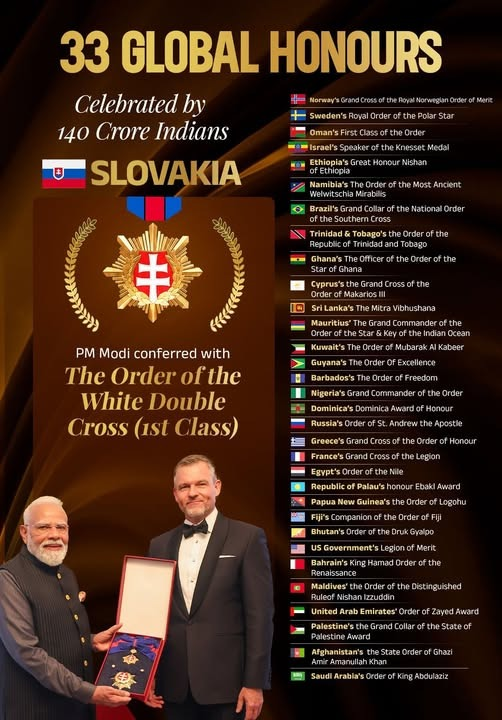 KavisriBjp's tweet photo. 33 Global Honours. 140 Crore Aspirations.

PM @narendramodi has been conferred with Slovakia’s highest honour, The Order of the White Double Cross (1st Class), marking his 33rd international recognition. 
The honour reflects growing global appreciation of India’s leadership and its expanding diplomatic engagement. 

#PMModiLeadership
#PMModiInSlovakia
@NainarBJP
@VanathiBJP
@BJP4TamilNadu
@bjmm_tn
@BJP4India