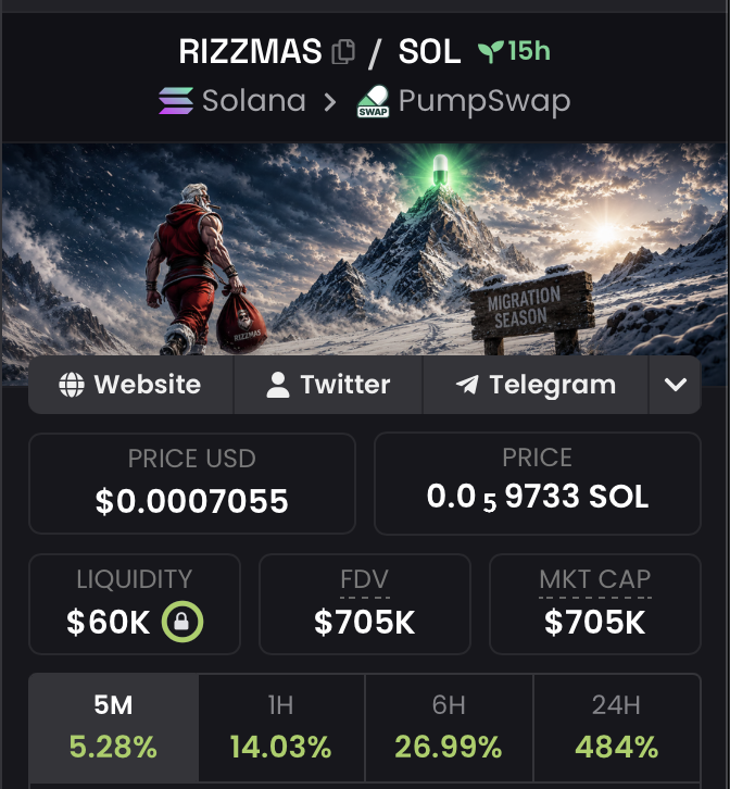 $Rizzmas tweet media