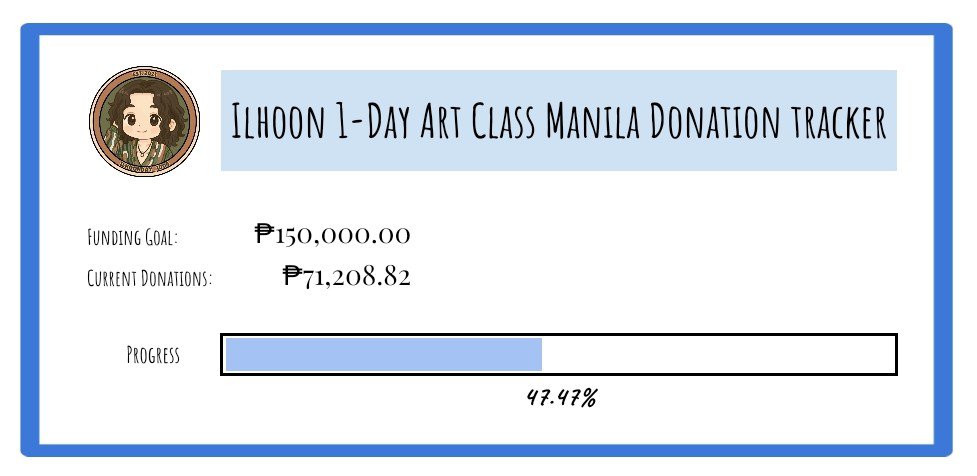 ilhoonday_1004's tweet photo. 🚨 DONATION TRACKER UPDATE 🚨

We've reached ₱71,208.82 in recorded donations! 

That means we only need ₱33,791.18 more to unlock the Surprise Event for Ilhoon! 

Every peso brings us one step closer to creating a special memory for Ilhoon and Loonees. Thank you to everyone who has donated and shared our fundraiser so far. 💙

Let's keep the momentum going and reach our goal together!

#ILHOON
#ILHOON_in_Manila 
#1DayArtClassWithILHOON