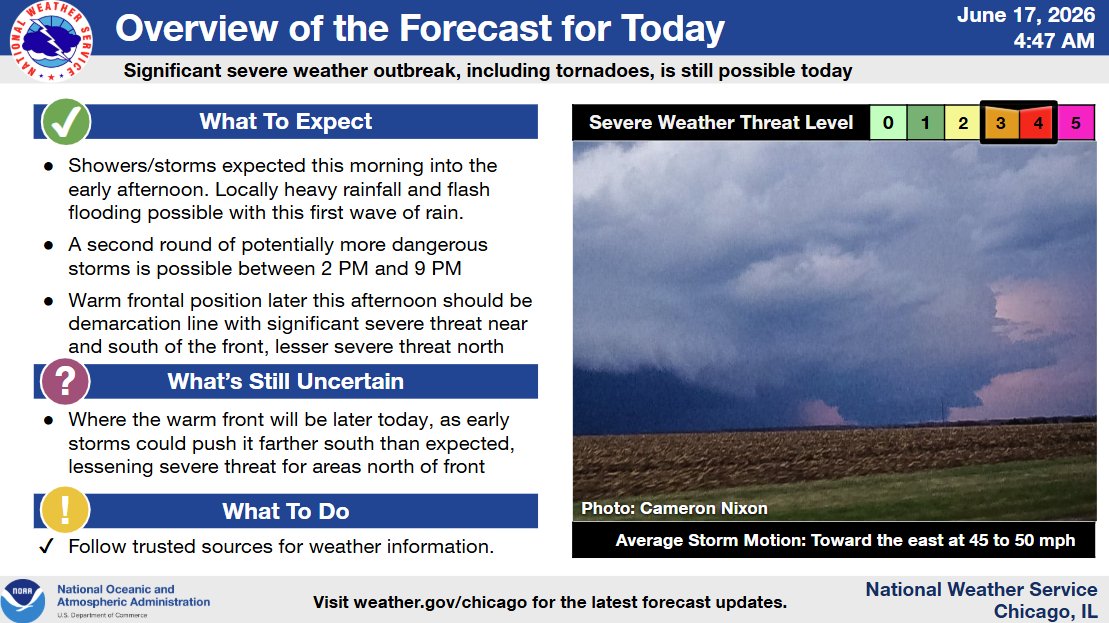 NWSChicago's tweet photo. Good morning,  there remains a threat for severe weather today w/1 or 2 rounds of storms possible. Conditions will be favorable for fast-moving severe storms, especially during the afternoon and near/south of a warm front. Here are additional details on the forecast. https://t.co/pHkmIspe2t