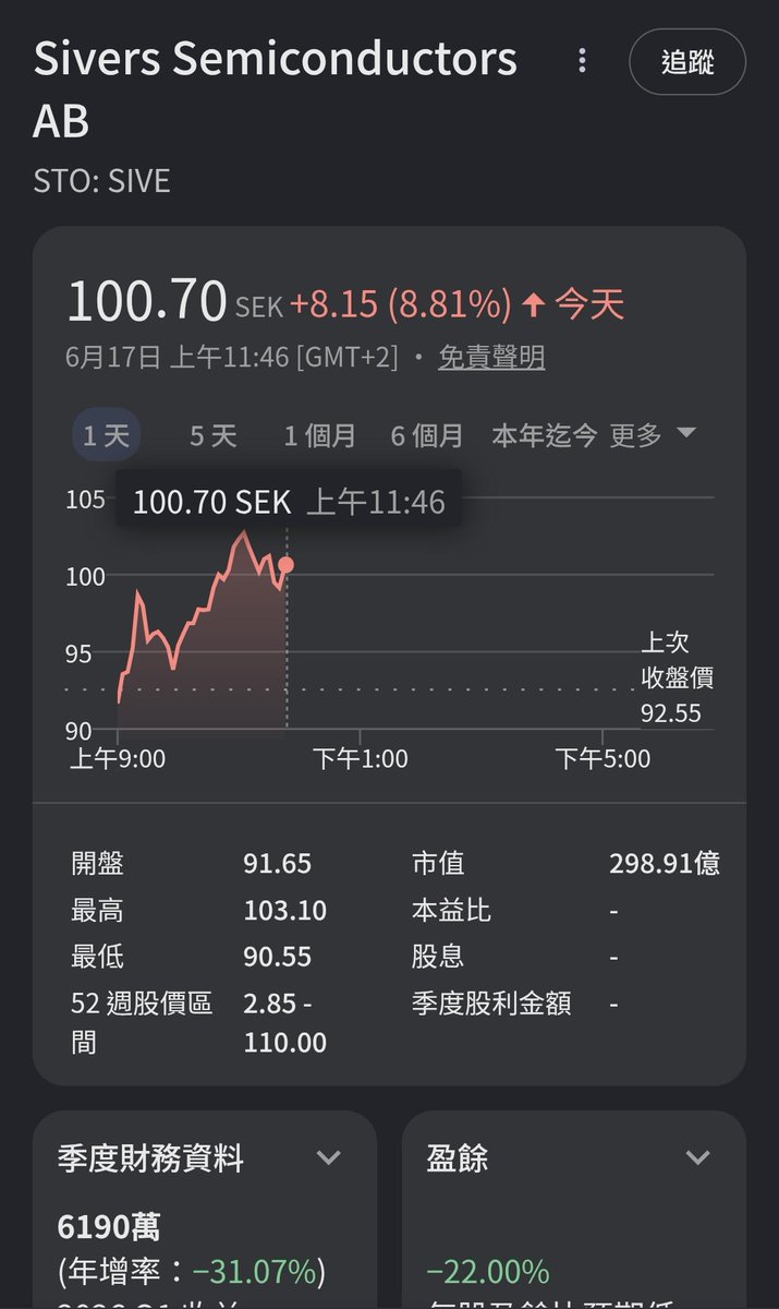 8787bruce's tweet photo. @antiAIvo 你他媽真是個傻逼 假如他是亞洲人或者其他 在谷歌查股價的顏色長這樣 現在你可以去翻他貼文看看是不是這個顏色了 真尼瑪蠢🤦 https://t.co/G4kKxls4qw