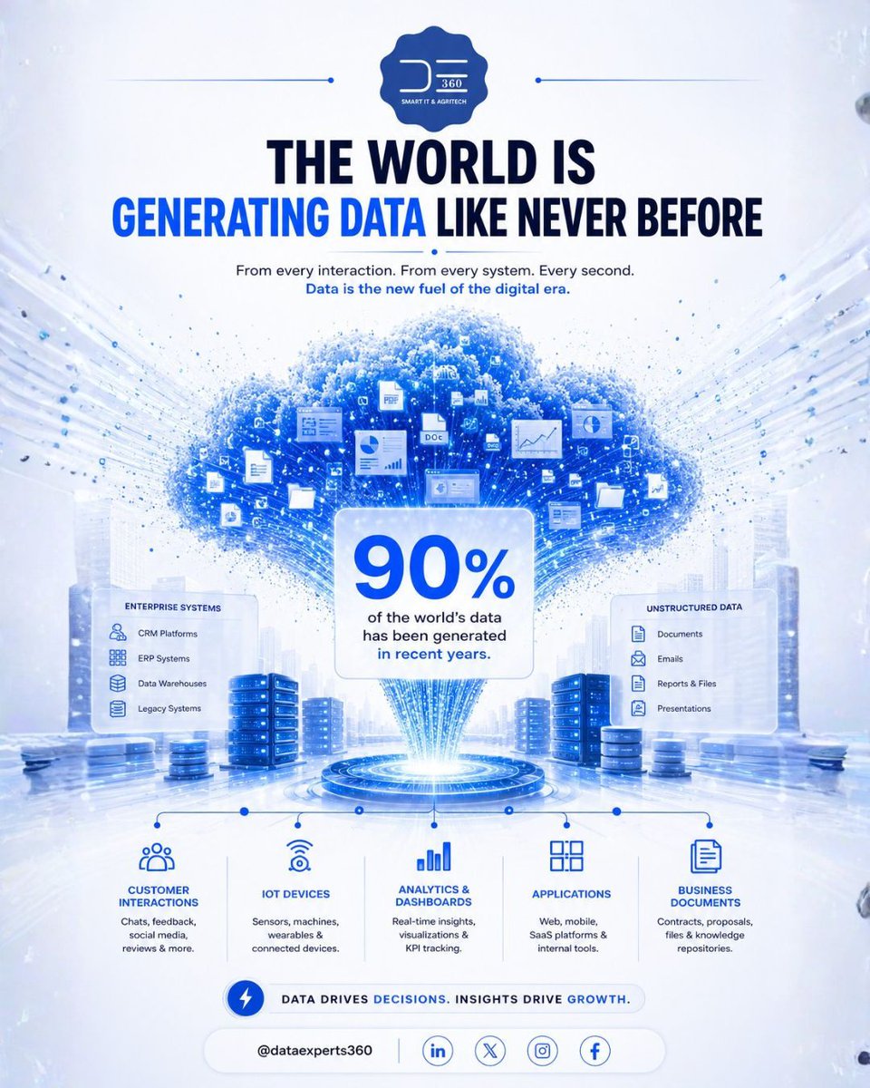 dataexperts360's tweet photo. AI is no longer just an advantage—it's the foundation of modern business.
From transforming data into actionable insights to automating workflows, AI is helping organizations scale smarter and grow faster.
#AI #dataexperts360 #EnterpriseAI #DigitalTransformation #Automation https://t.co/kTUvJoeGdz