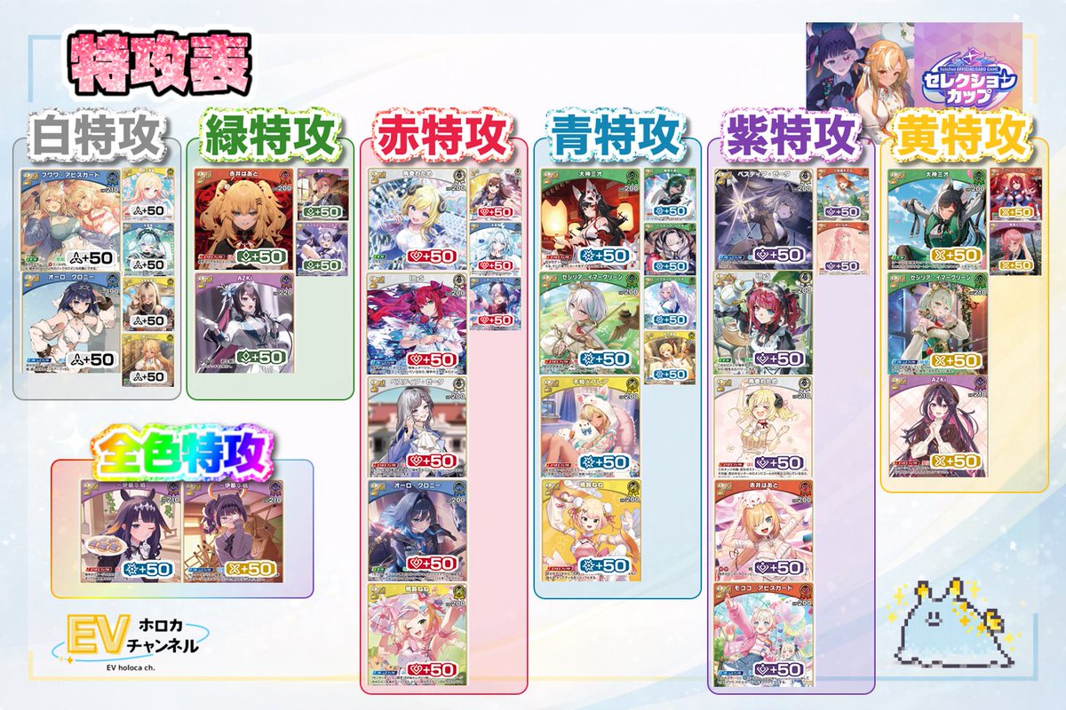 セレクションカップ特攻表】 ライブスタートデッキ以外の全ての2ndの