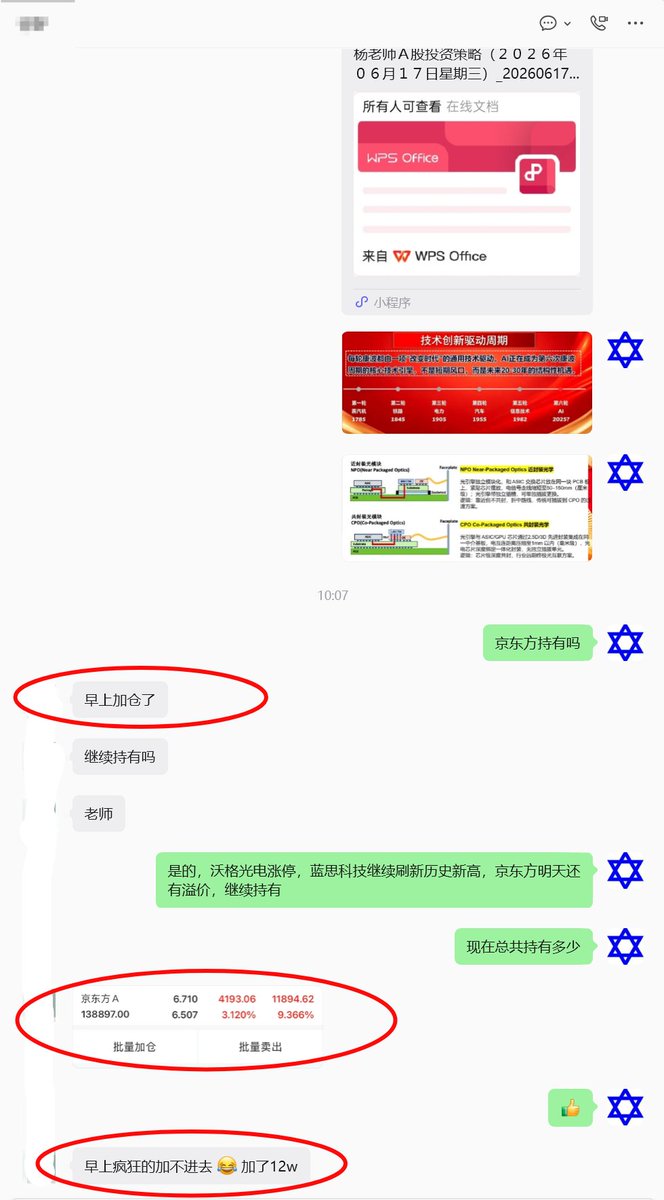 yanghai916's tweet photo. ０００７２５京东方Ａ：玻璃基板概念龙头和大中军京东方Ａ短线走势精彩理论判断与实盘走势 

２０２６年０６月１７日早间：
００７２５京东方Ａ：本周二（６月１６日），京东方Ａ６．００元下方得到支撑后缩量收复１０日均线和６．００元整数关，前市盘中股价最高上摸６．２３元后受压于６．１５元涨停板密集成交点遇阻回落，终盘报收在６．１０元（＋３．０４％）。
　　　目前该股下档技术支撑带已���移至５．９４元附近，理论预期短线上涨目标分别在６．７７元和８．００元附近；随着京东方Ａ持续堆量１８个交易日，目前该股貌似第五小波段上攻行情阶段至少延续至端午节后第一个交易日，期间股价有望再度冲击５．７７元甚至刷新８．００元附近本轮行情新高。建议持有者６．７７－８．００元之间暂时逢高止盈。

消息面重大事件：周二盘后财联社报道：玻璃基板进入产业化验证！台积电首次公开技术进度PLP+CoPoS加速落地；上述消息对沃格光电、京东方Ａ、生益科技、金安国纪和中际旭创等相关品种可能形成利好刺激。（理论判断仅供参考！）

２０２６年０５月２５日早间： 
００７２５京东方Ａ（建议继续持有或５．００元以下逢低关注玻璃基板概念中军京东方Ａ）：上周五京东方Ａ４．７元小幅高开，早盘股价最低下探至４．４７元止跌回升，前市盘中股价长时间徘徊在平盘线下方，但前市１１：１４分起股价收复平盘线放量逐级上扬，午后该股突破５．００元整数关反复封住５．１６元涨停板，换手率１６．５４％，成交资金高达２９１．６亿元，当日全市场单日成交量冠军；这就意味着该股将走出中期上涨行情。
 　　　预计京东方Ａ短线股价至少创出５．７０－６．８０元之间阶段性新高后可能出现短周期调整过程，但该股本轮完整波段中期上涨行情大概率延续３４－５５个交易日左右，期间京东方Ａ再创８．００－１０．００元之间阶段性新高的理论预期不会改变，鉴于上述理论判断，本周一继续持有或京东方Ａ再创５．４０元以上本轮行情新高之前回踩５．００元附近则还可以逢低关注。（理论判断仅供参考！） 

２０２６年０５月２２日早间： 
０００７２５京东方：京东方Ａ与康宁��司签署合作备忘录（玻璃基封装、显示屏和智慧系统产品），本周一该股在４．６９元巨量一字板涨停，换手率２．８５％，成交资金４８．６亿元。 
　　　京东方Ａ长周期大型走势图显示，本轮行情中该股至少创出５．７０元附近阶段性新高，若走势超预期上涨行情则不排除刷新８．００－１０．００元之间本轮行情新高的可能性，因此本周五若有低吸机会４．６９元本周四涨停板以下逢低积极关注京东方Ａ。（理论判断仅供参考！）