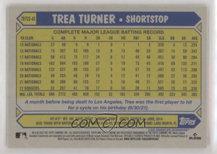 LimitedCards's tweet photo. 😎 BASEBALL CARDS ARE THE COOLEST!!! 😎

⚾️ My daughter's most recent sale on @CheckOutMyCards:

2022 Topps Series 2 1987 Topps Chrome Silver Pack Series 2 Mojo #T87C2-41 Trea Turner INSERT

Los Angeles Dodgers MLB

🫰 SOLD FOR $0.95 🫰

She has more available on COMC here:
https://t.co/6VbuX1hAu8
and on eBay:
https://t.co/o1D4UFDawn

#COMCLast5 #COMCMailday #TheHobby

@3bangerbreaks @collec_sport @CousinClark @CrdboyC @DHCards10 @evildrprkchp @FeistSportsCard @GotdemCards @HeathElliott79 @ILOVECOLLECTING @MrBelvitch @PapayonTrading @PositPromoter @RSJRsteel @spcardseller @ThatDude_Hut @thelafleurboys @TheShop_CC @tm1515152005 @ToCollecting @tomdicaprio @vividblue2008