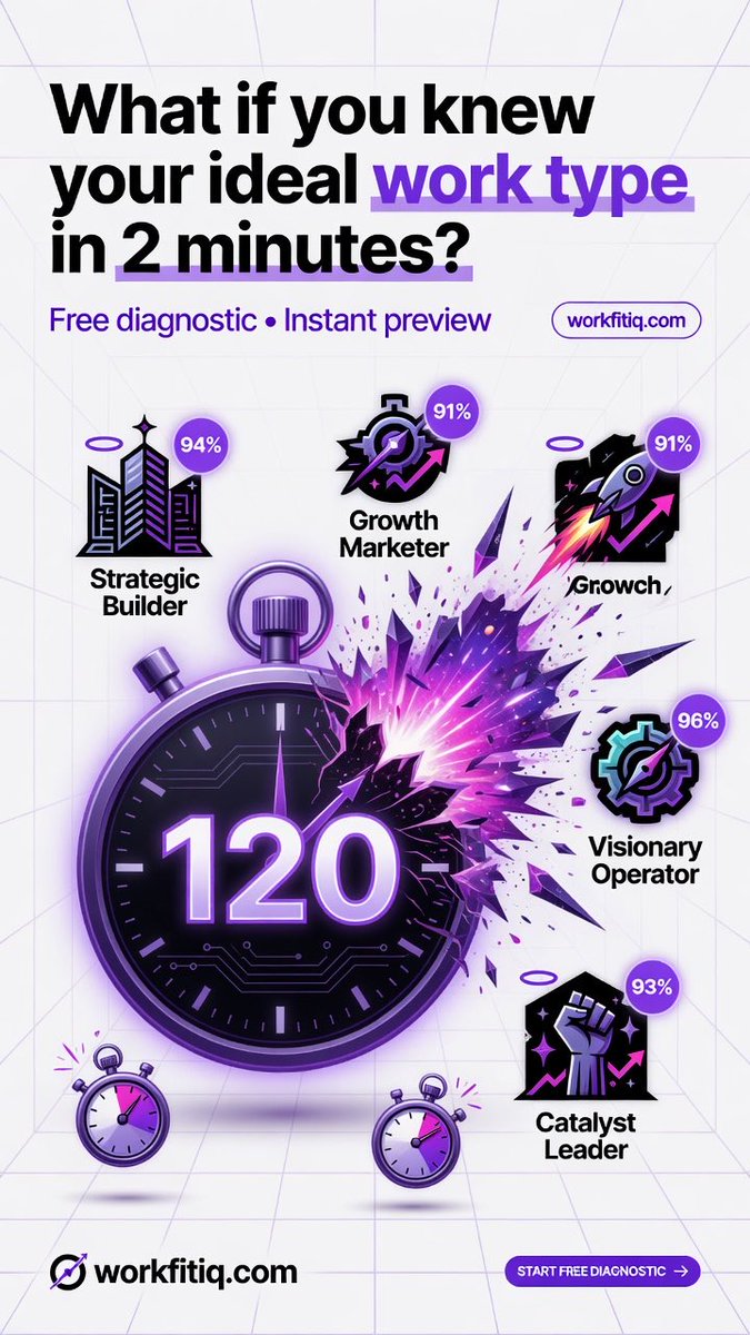 Workfitiq's tweet photo. What if you knew your ideal work type in 2 minutes?

See your exact match across roles like Growth Marketer, Strategic Builder, and Visionary Operator.

Free. Instant. Surprisingly accurate.

Start your free diagnostic → https://t.co/R82iV2ehjN https://t.co/Uhu3uPe7G0
