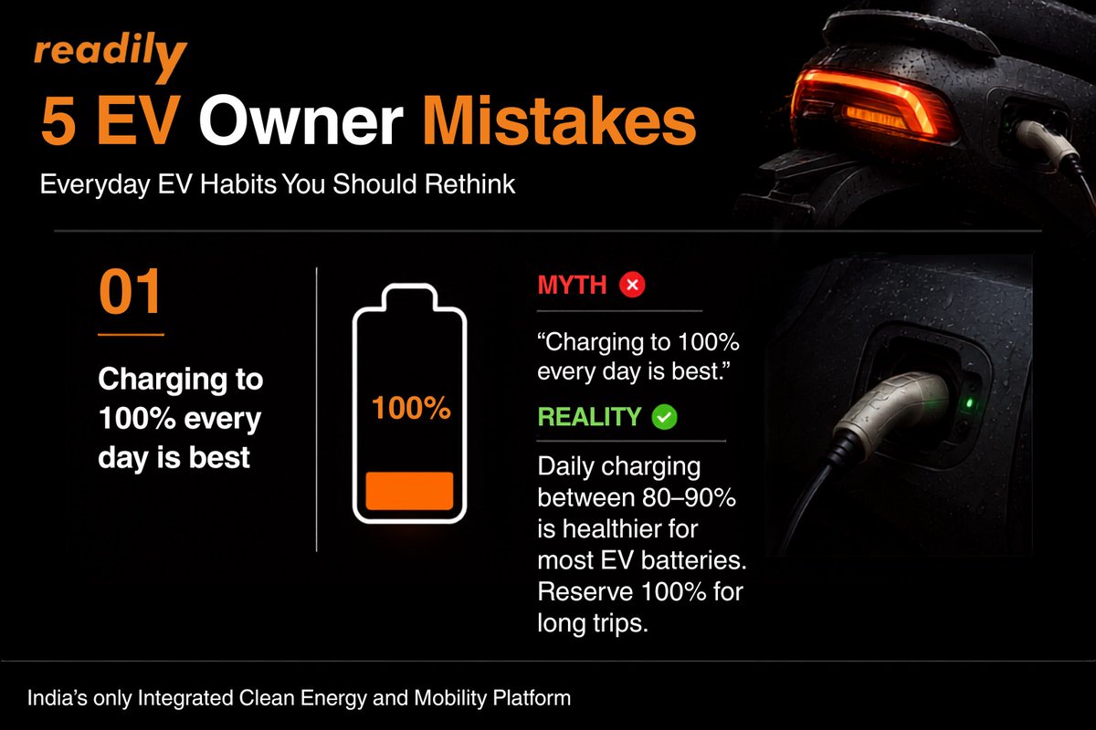 readily_sol's tweet photo. Think EV breakdowns happen suddenly? Most start much earlier.
⚠️Charging to 100% every day
⚠️Overusing charging
⚠️Ignoring updates
⚠️Skipping tyre checks
⚠️Delaying warning alerts
Small habits can reduce battery life &amp; performance over time.🔖Save this checklist.

#EV #EVBattery https://t.co/TlQphr1Rao