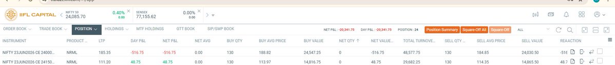 dineshirtt's tweet photo. 📊 Today’s P&amp;L report

Intraday Nifty Options |
Model portfolio: ₹55L
❌ Gross Loss: -₹20341
❌ Daily ROI: -0.37%
❌ June MTD: -0.03%
Educational only. Not SEBI registered.

#NiftyOptions #AlgoTrading #ModelPortfolio

Broker screenshot attached 👇 https://t.co/19SzpQal4L