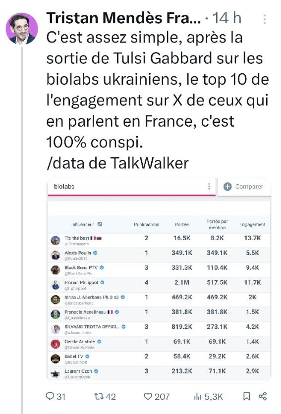 RandomErrance's tweet photo. et il a pas honte le fact checkeux à 2 balles? 100% de ce qu'il dit est se révèle faux un peu plus tard, et sa seule excuse "c'est du complotisme".
#MediasDeLaHonte https://t.co/FepcI4A0pl