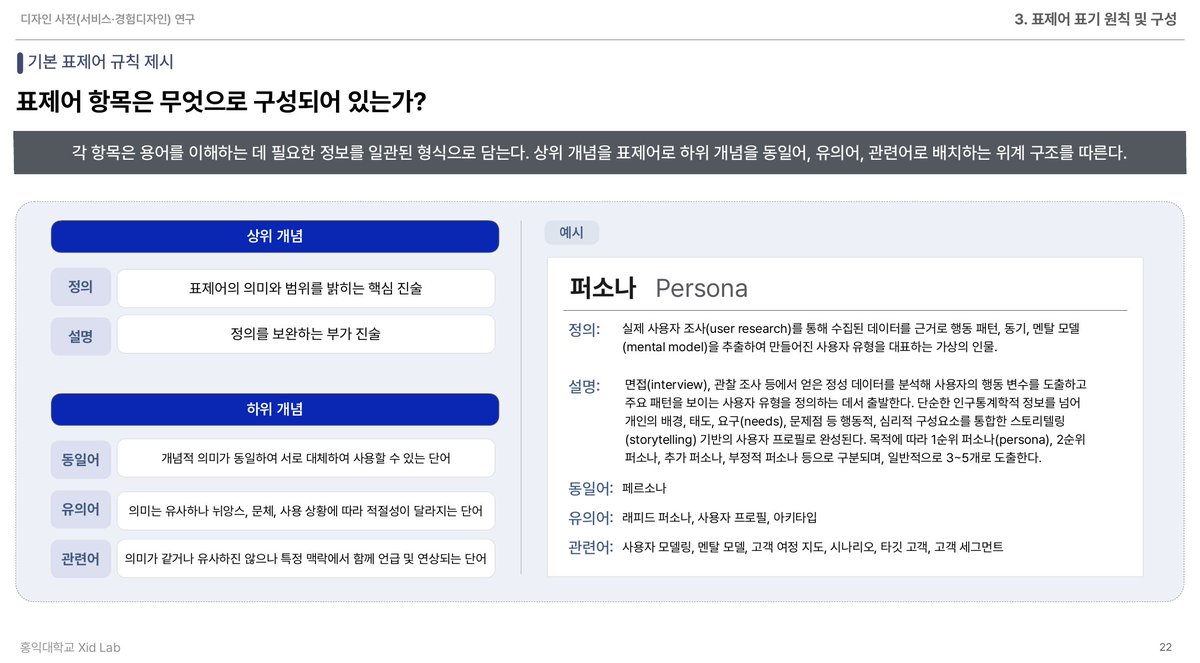 ableyoon's tweet photo. 디자인사전(서비스·경험디자인)
한국디자인진흥원, 홍익대학교, 한국디자인학회
홍익대 XID Lab(이연준 교수)이 연구·집필 과업을 수행했다. 연구진은 학술적·실무적 사용 맥락을 검토, 한국디자인학회의 감수를 거쳐 227개 표제어로 구성된 용어사전 연구를 완료했다.
https://t.co/eWlIl5P3UU https://t.co/yK65AN8RZo
