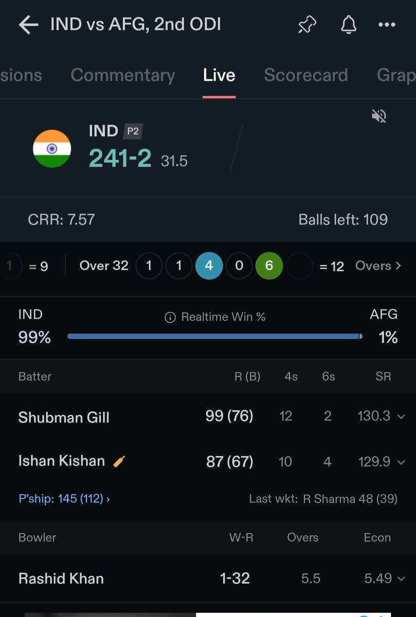 TheAlanEffect's tweet photo. Great Knock Ishan.....but Raina did in 25 balls...#AfgVsInd #cricket #india https://t.co/pQpTICe5hl