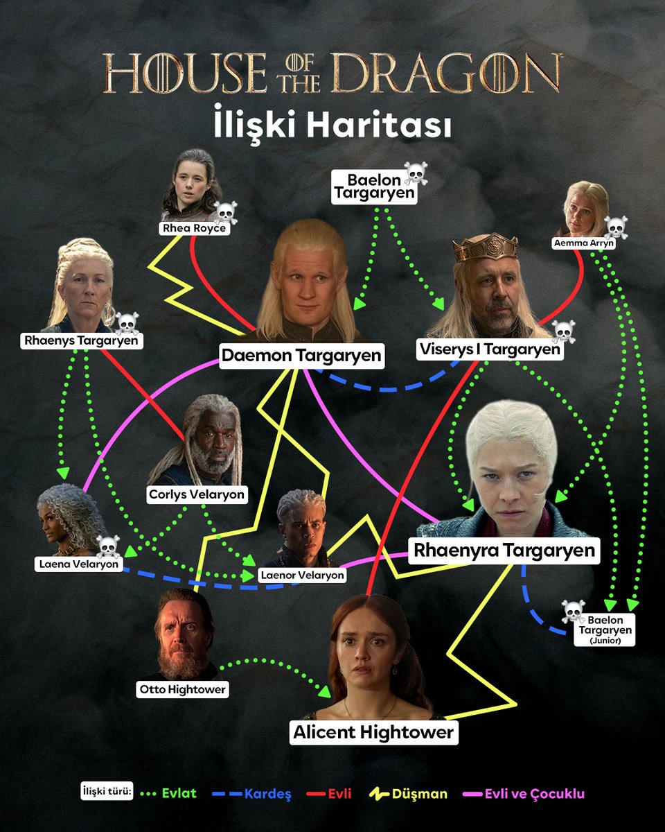 HBO Max Türkiye tweet media