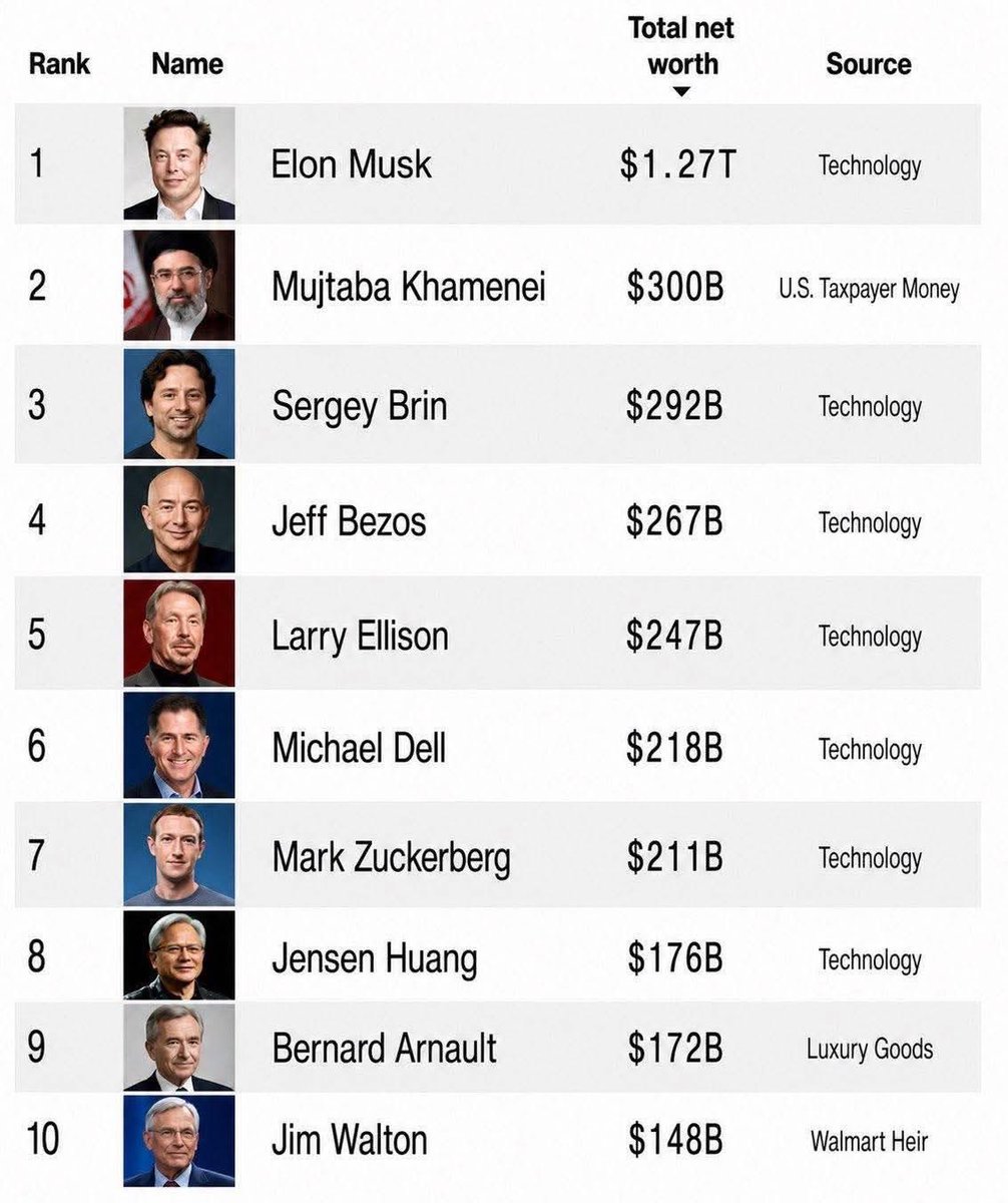 EastEndJoe's tweet photo. Updated list…just released. https://t.co/WHXSchuRAL