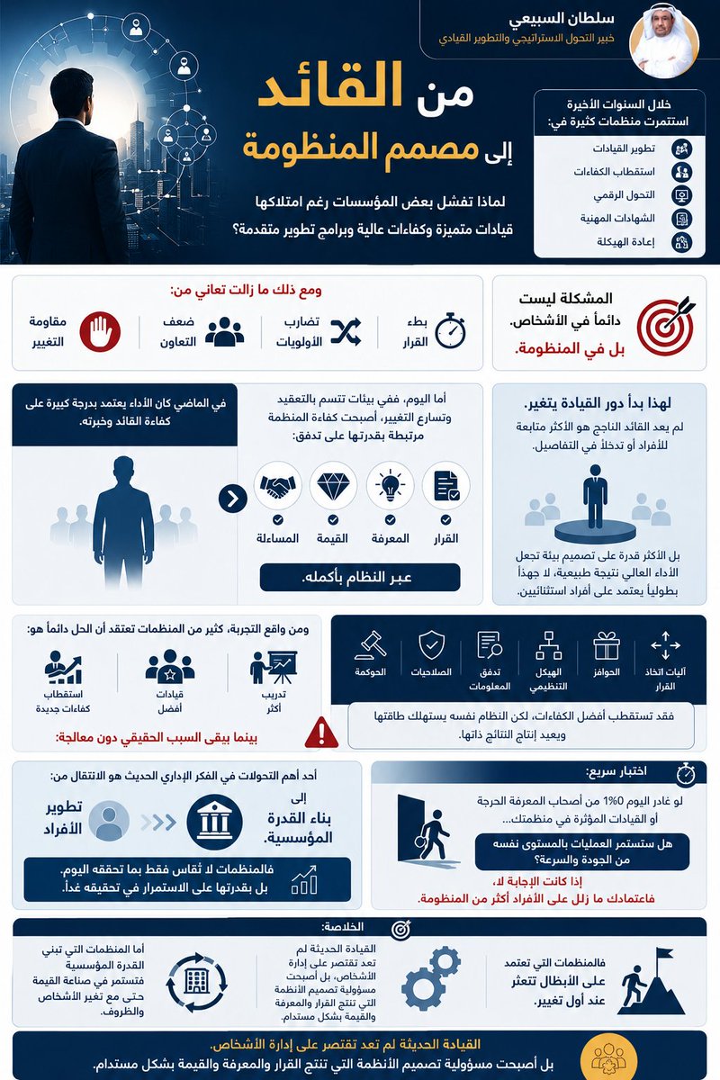 سلطان السبيعي tweet media