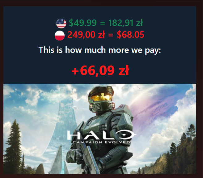 SimplexPL's tweet photo. Może i Microslop zamyka Ninja Theory tydzień po ogłoszeniu ich nowej gry, ale przynajmniej polska cena Halo Campaign Evolved jest 36% wyższa od ceny w USA/ Nawet po najgorszym przeliczniku Valve wychodzi 214,99 PLN. 
Pewnie jak zwykle winowajcą jest VAT :D
#PolishOurPrices https://t.co/jvWwMeMN7V