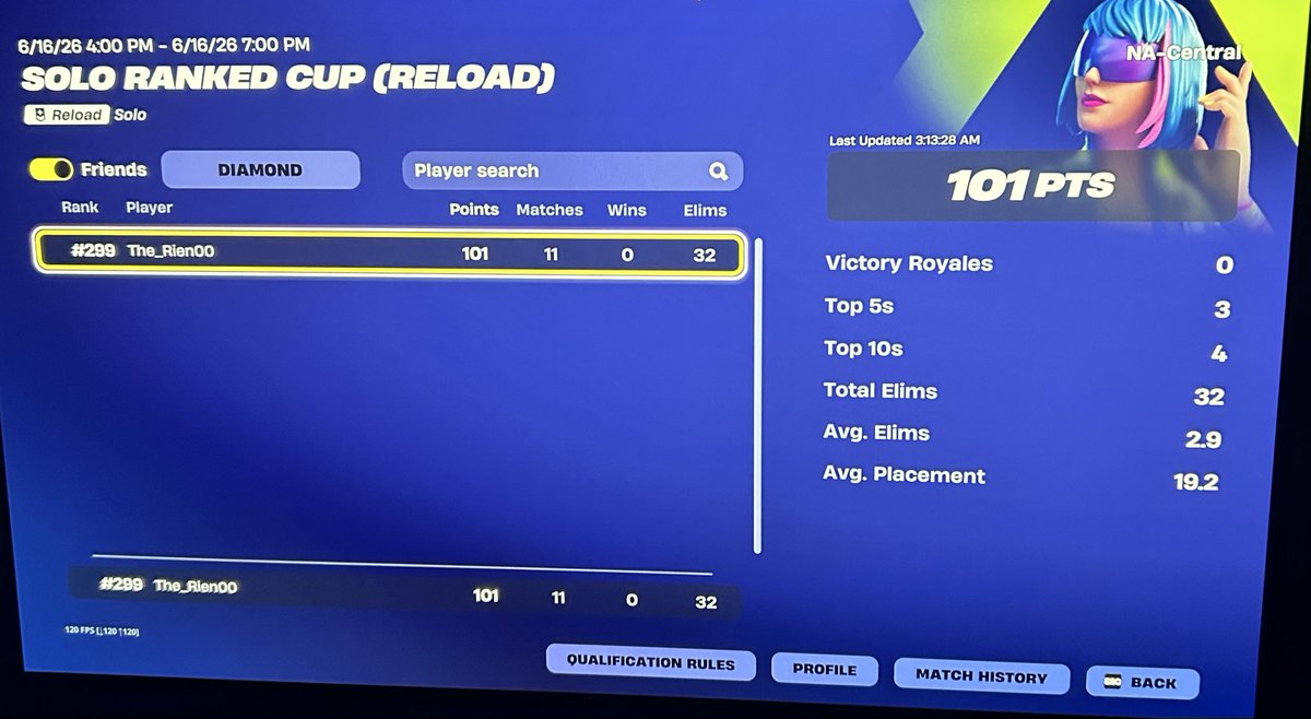 fnRien's tweet photo. Top 300 solo reload ranked cup central https://t.co/KgRZ53X1CK