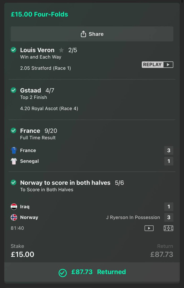 OddsMadeEasy's tweet photo. Iraq v Norway ✅ Correct Score Predicted 

What a fucking game. This is why we’re the best 😮‍💨

#worldcup https://t.co/kETDTvsULP