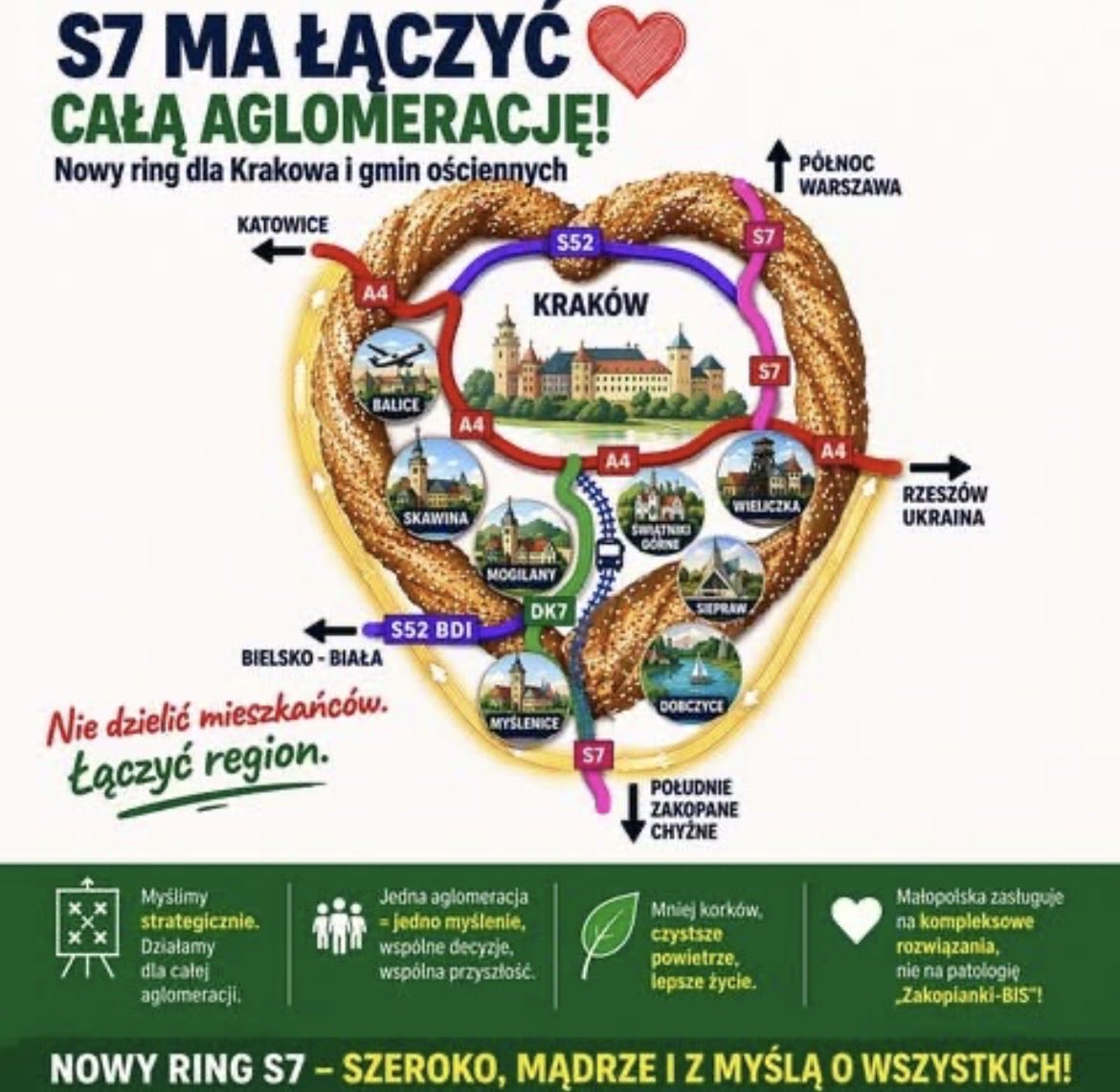 Filipowicz42725's tweet photo. @piatywymiar_org Priorytetowo to należy skomunikować drogami dobrej klasy aglomerację krakowską, bo południowy wschód i zachód codziennie stoją w korkach chcąc dojechać rano do Krakowa, a po południu wrócić do swoich domów https://t.co/0F25X7ULsk