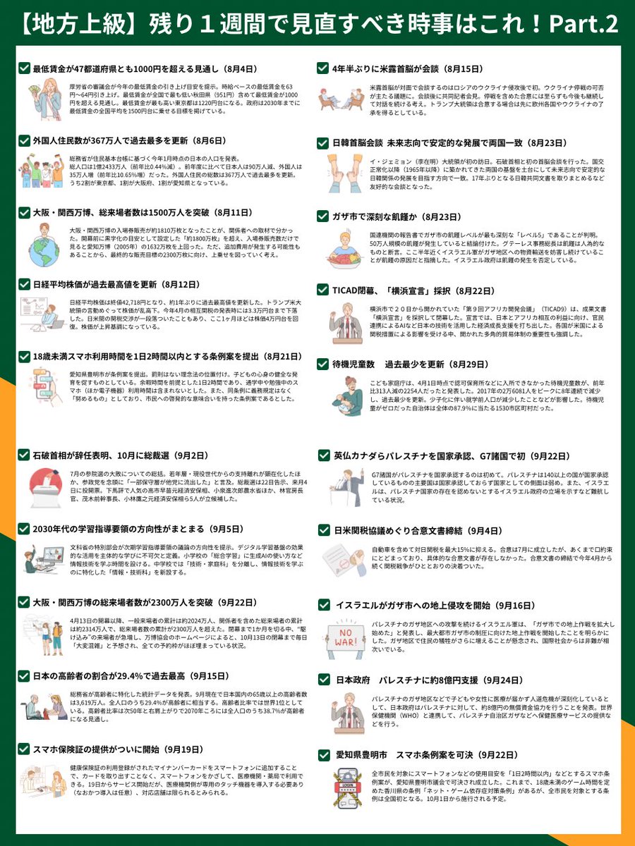 komuinbuddy's tweet photo. 【地方上級・県庁・市役所】残り4日で対策するべき時事はここ👇

昨日に引き続き、地方上級試験で対策するべき時事をまとめます！

残り4日になるので、ここで対策するべきは【統計・数値】関係がおすすめ。

出生数・待機児童数・訪日外国人数・外国人労働者数・予算関係などなど

問われやすい部分なので確実におさえておいてください！