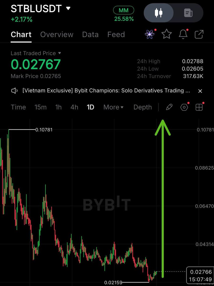 PHILOT__'s tweet photo. Next move on #STBL pump incoming https://t.co/cX41pW0w75