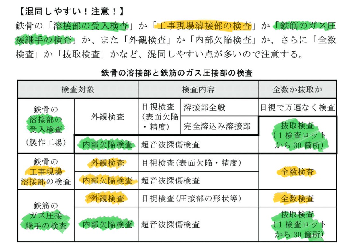 muuuu_08cha's tweet photo. 施工R2のA問題今だに落とすの鬱。ここ覚えてたら満点やったのに､､､🫠
『鉄骨工事の溶接部の受け入れ検査と工事現場の溶接部の検査の抜き取りか全数か』
施工と環境はT模試までに7年分回して取りこぼしになりそうなのチェックして纏めよう https://t.co/kYcCuZxQkQ
