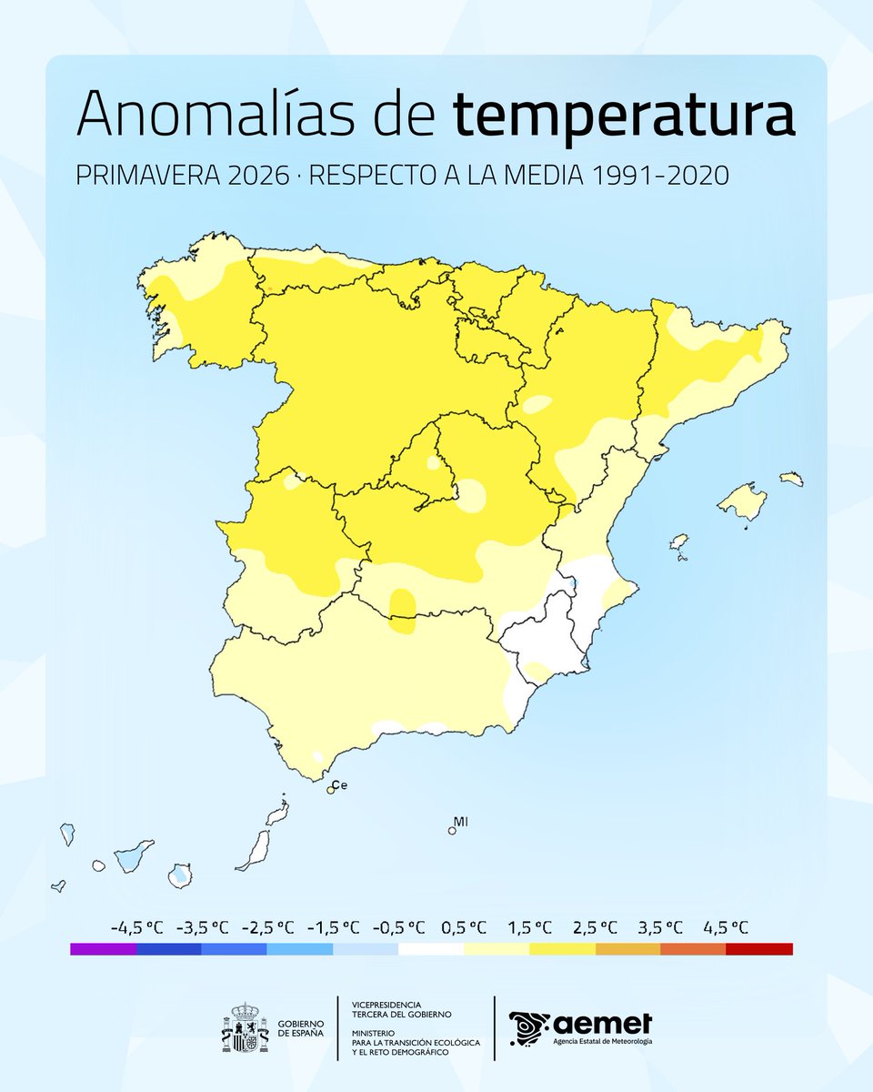 Transición Ecológica y Reto Demográfico tweet media