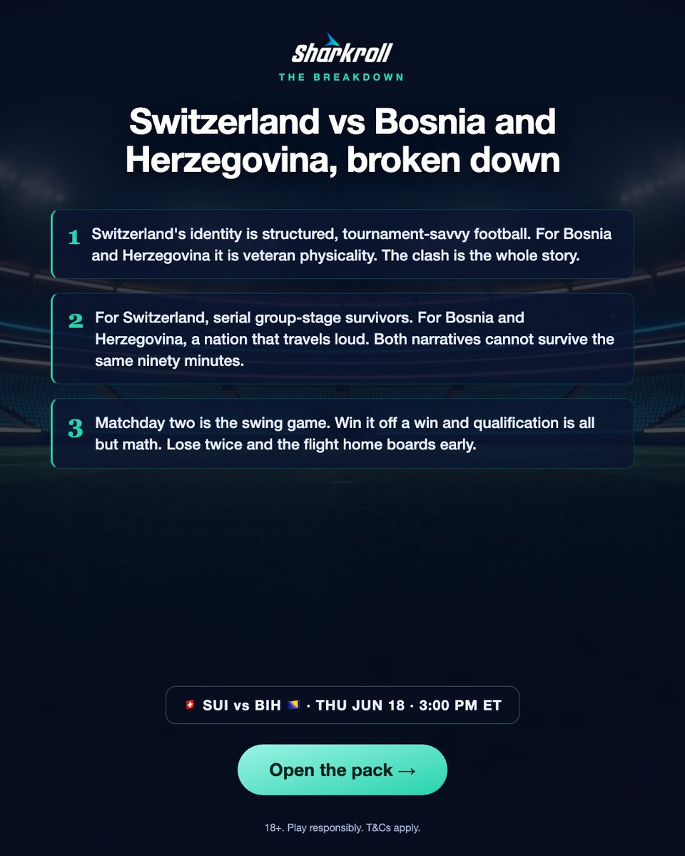 SharkrollCasino's tweet photo. Switzerland to win is chalk that pays like chalk. 
The real conversation is Switzerland to win to nil against Bosnia and Herzegovina plus a goal: pick the story you believe and size it honestly. 

Switzerland's soft spot is creating against deep blocks. If Bosnia and Herzegovina find it early, the script flips and the live numbers go feral.

Open the pack in Sharkroll sportsbook and add your predictions there: https://t.co/vzNkSW0RFn
