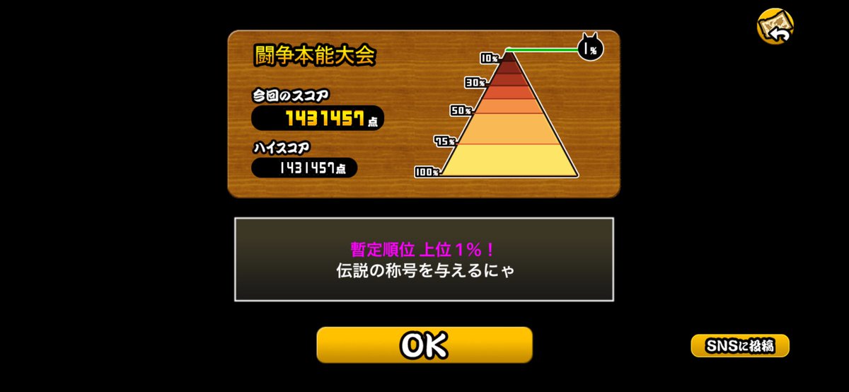 suya_poke's tweet photo. 初めて1%はいったᕦ(　´･‿･｀)ᕤ https://t.co/UPIYcCTTtb