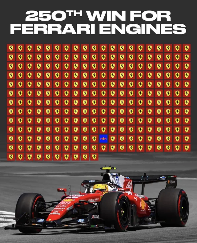 f1rtp's tweet photo. 250 vitórias agora para motores @Ferrari no mundial de @F1. A única que não veio de um Ferrari, foi precisamente a primeira vitória de #Vettel na @F1 com a #ToroRosso em 2008 no @Autodromo_Monza https://t.co/gKGrTbbLYW