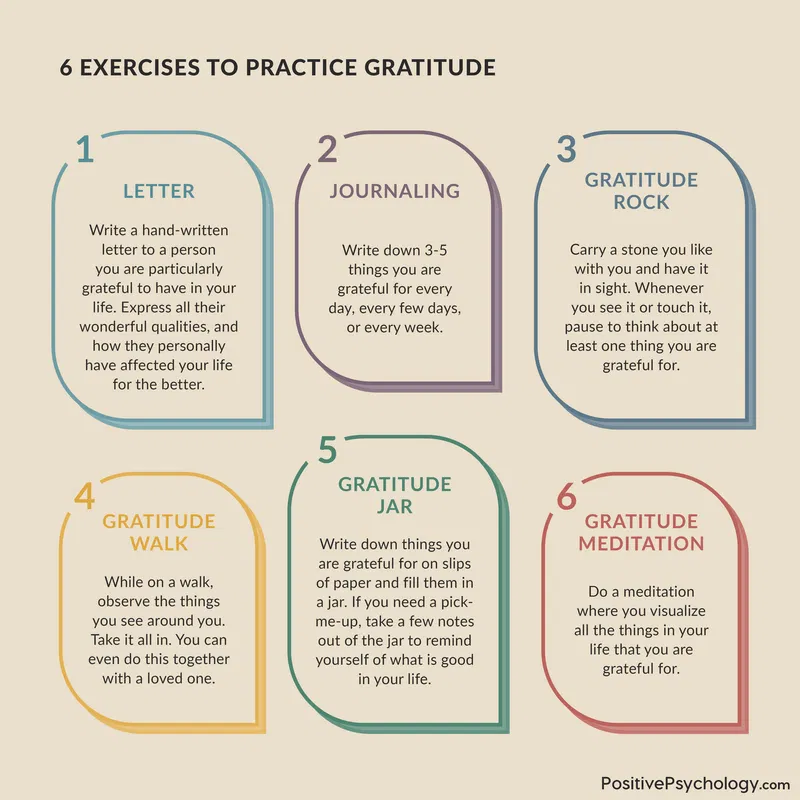 _cyberinfo_'s tweet photo. 20 Gratitude Exercises &amp; Activities to Boost Wellbeing https://t.co/FCBh5YiYn6 https://t.co/YVUL1diyVR