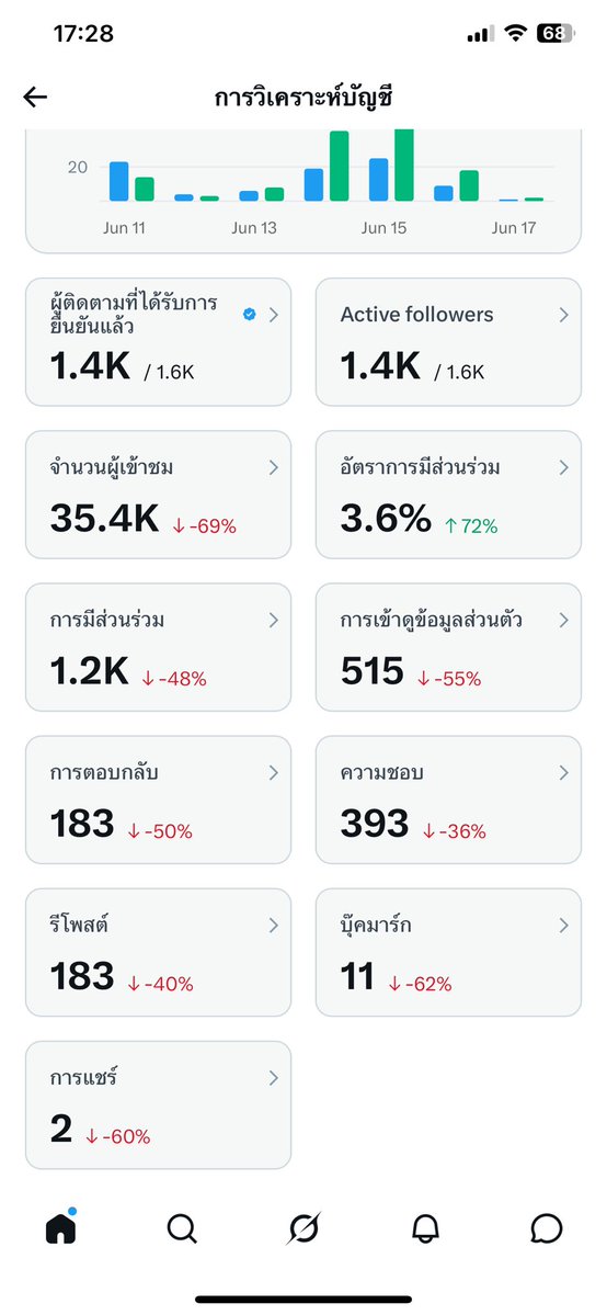 Phu77 (รับฝากขายด้วยค่ะ) tweet media