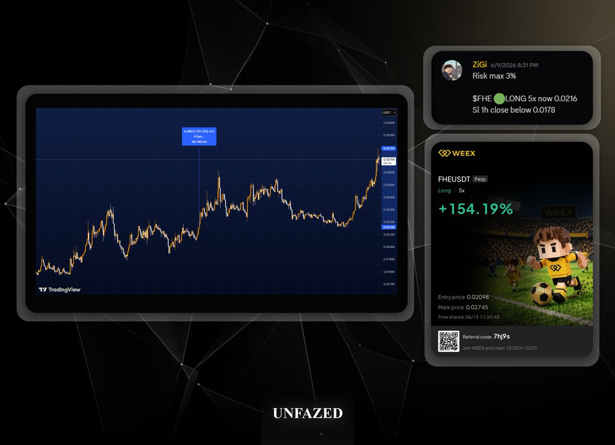 UNFAZED_GROUP's tweet photo. Re-Long trade on $FHE from @Z1G1Trades is up 30% from the entry shared inside our free Discord server   

Join us 👉https://t.co/1X9N4fKUGK https://t.co/YpbSH2YGns