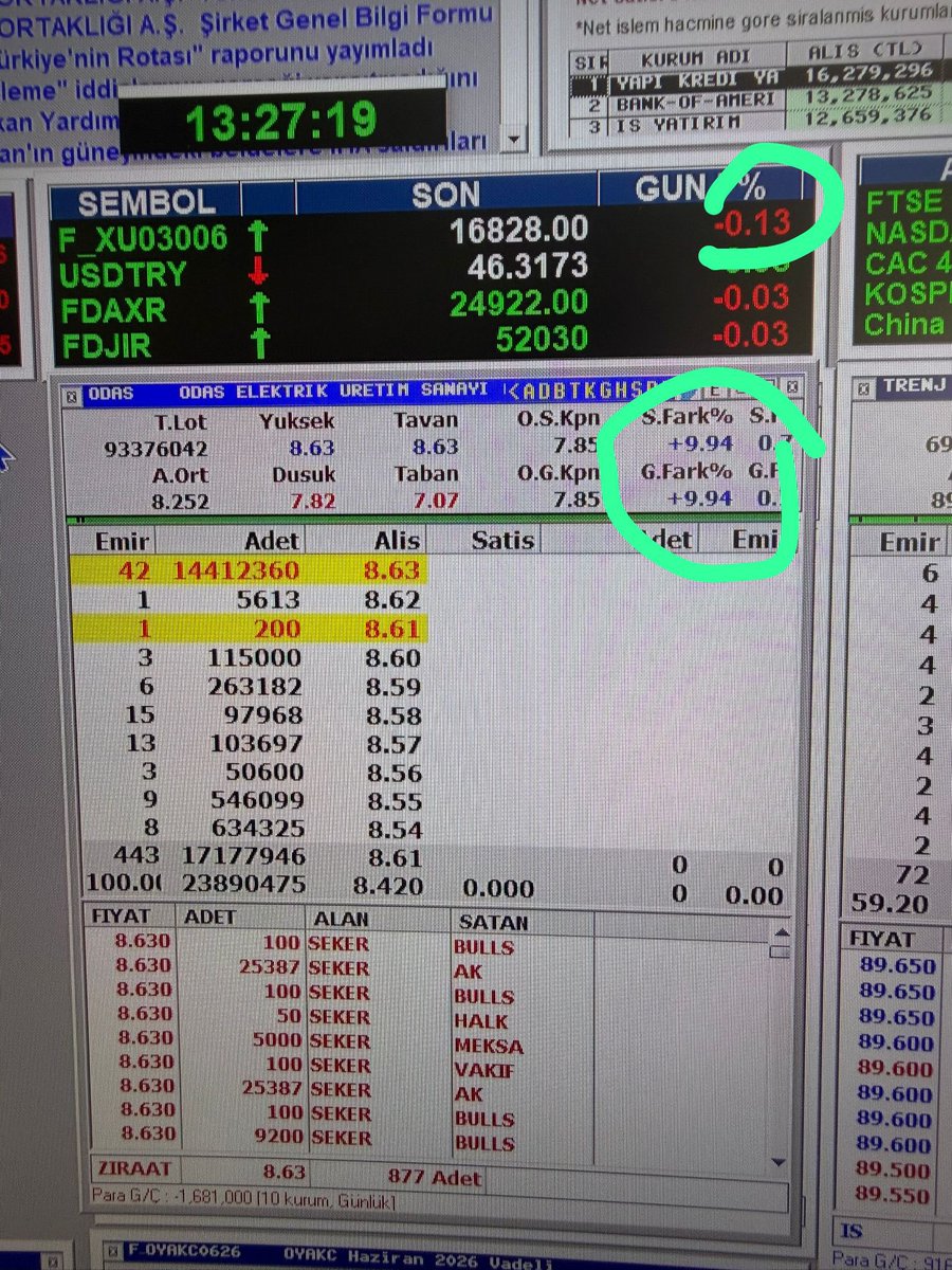 gokhanbilik1's tweet photo. ODAS ‼️‼️TAVAN‼️‼️ #odas 

❗️Düşen borsa ‘da Hisse
 ‼️7.90 TL yken bu sabah  

‼️Beyan ettim alttaki uzun videoda ama izlemedin sen 

Şu an hisse 

‼️TAVAN oldu 

‼️15 milyon lot alıcı var Tavanda 

İzlersen görürsün #hissechat 
Gökhan Bilik @HisseChat 

Doğru tektir 

❗️❗️❗️❗️❗️❗️❗️❗️❗️❗️❗️❗️

❗️ ücretsiz uygulamam  

❗️HisseChat platformundayım

❗️Bilgi Analiz 
❗️Anlık Yazışma 
❗️Yorum ve 
❗️Aktif Sohbet Platformu  

❗️Ücretsiz uygulama 
❗️HisseChat 👇

❗️👇@HisseChat indir 👇

❗️Ayrıca dileyen  

❗️Gökhan Bilik video analiz ❗️kanalına abone olup 
❗️Sansürsüz yorum ve ❗️analizlerimi izleyebilir 

Android:
https://t.co/uz5fyUnTEd…

Apple Store:
https://t.co/27GXfK4Dta…