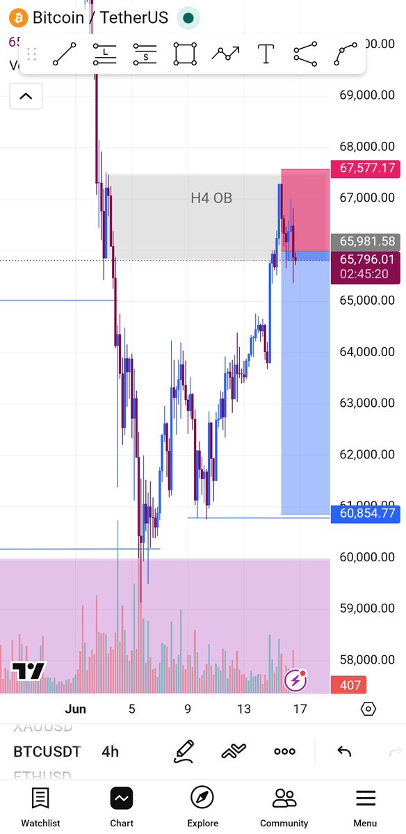 Burji_Chart's tweet photo. #BTC ready to reacts on the marked H4 OB https://t.co/of0bgEC2LJ