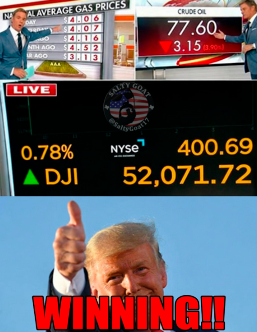 SaltyGoat17's tweet photo. Dow just smashed through 52,000 for the FIRST TIME EVER... 

WTI crude is down to around $75 a barrel

Gas prices are DOWN!

Never listen to the Democrats or the Doomers!!

They're ALWAYS WRONG!!! https://t.co/UL7km6EHJH