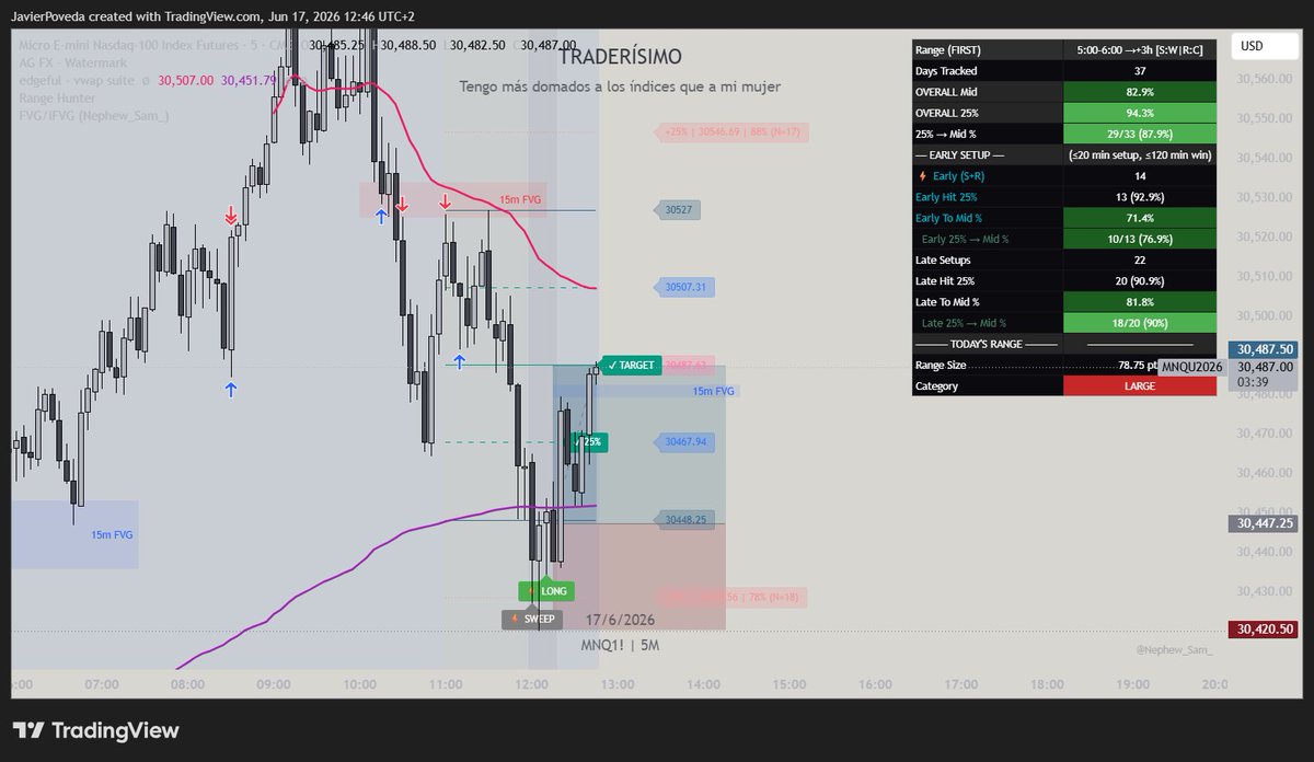 Traderísimo Ft tweet media