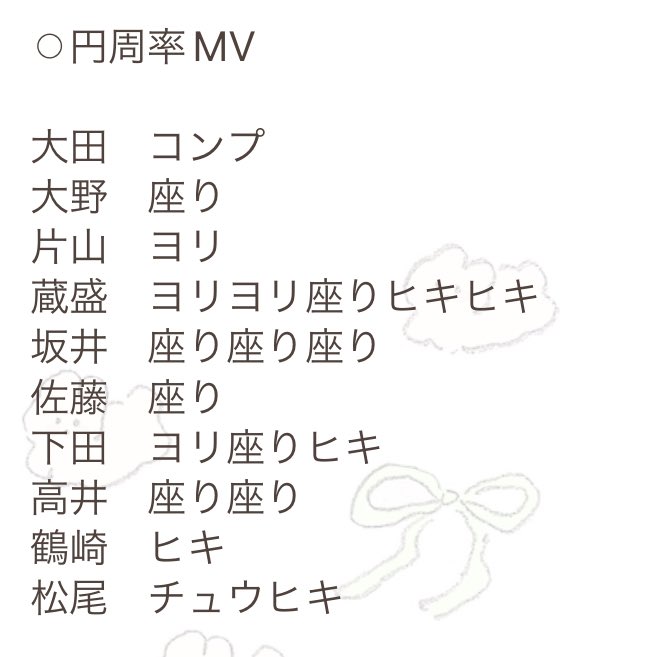 _nano2573's tweet photo. 日向坂46 生写真 トレード

Kind of love MV
円周率 MV
Empty MV
16th ひなた坂46 LIVE

提供:画像②〜④
+引用元にヴォヤージュコーデまでの生写真がメンバーごとにあります◎

希望:画像①

郵送トレ📮or8/17(3期生ライブ)
ALT確認.レート考慮お願いいたします🙇🏻‍♂️

#日向坂46 #生写真 https://t.co/35Yx0d9pfP