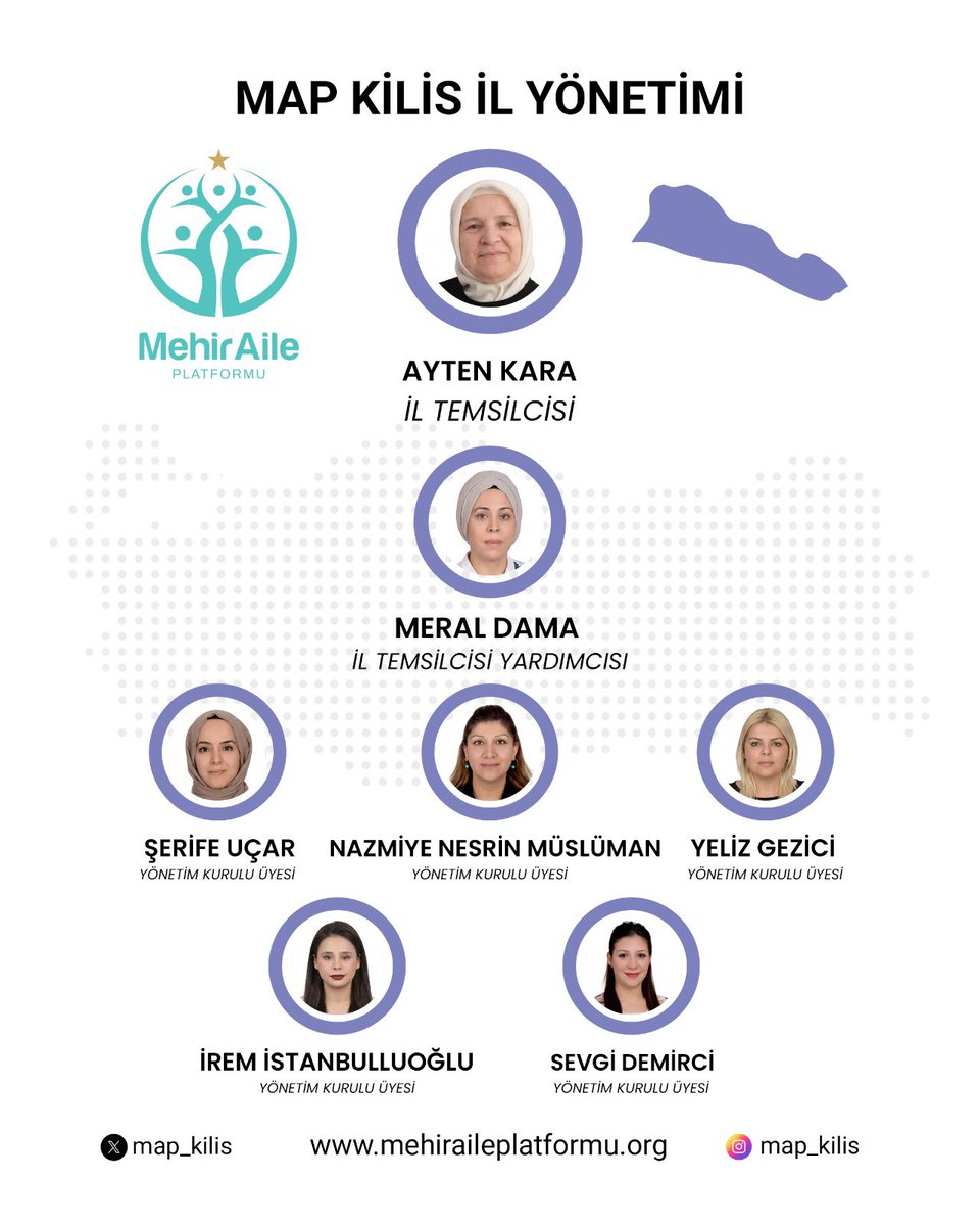 Kilis Mehir Aile Platformu tweet media