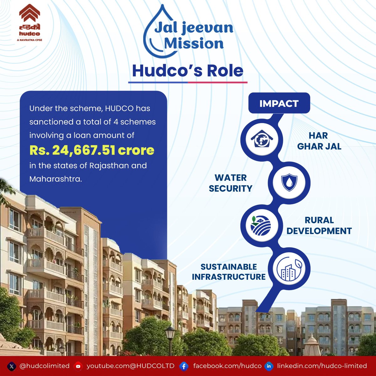 hudcolimited's tweet photo. #12YearsOfGaribKalyan

💧 Water for Every Home, Progress for Every Nation!

HUDCO has been a key partner in strengthening the vision of Jal Jeevan Mission — supporting sustainable water infrastructure and empowering communities with access to safe and assured drinking water.

Through financial assistance and development support, HUDCO has contributed towards creating resilient water supply systems, improving rural infrastructure, and advancing the goal of Har Ghar Jal.

By enabling inclusive growth and sustainable development, HUDCO continues to reinforce its commitment towards nation building and creating a healthier, stronger India. 🇮🇳

@SANJAYKUL31 @MoHUA_India @Secretary_MoHUA @mlkhattar @tokhansahu_bjp @RBI @mygovindia 

#HUDCO #JalJeevanMission #HarGharJal #WaterForAll #NationBuilding #SustainableDevelopment #InfrastructureForGrowth #ViksitBharat #HUDCOCSR