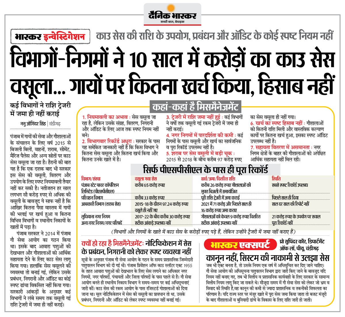 DainikBhaskar's tweet photo. पंजाब में विभागों-निगमों ने करोड़ों का काउ सेस वसूला... गायों पर कितना खर्च किया, हिसाब नहीं
#Punjab #CowCess #Governance #PublicFunds #Accountability 

अधिक खबरें और ई-पेपर पढ़ने के लिए दैनिक भास्कर एप इंस्टॉल करें - https://t.co/uXrhGptKBM https://t.co/we8as49D71